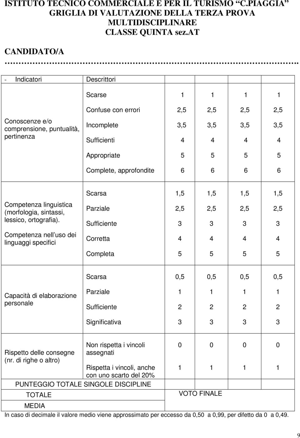 linguistica (morfologia, sintassi, lessico, ortografia).