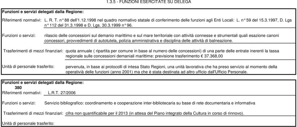 rilascio delle concessioni sul demanio marittimo e sul mare territoriale con attività connesse e strumentali quali esazione canoni concessori, provvedimenti di autotutela, polizia amministrativa e