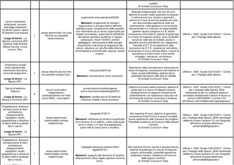 tempo determinato 3-6 mesi full time con possibile trasformazione.