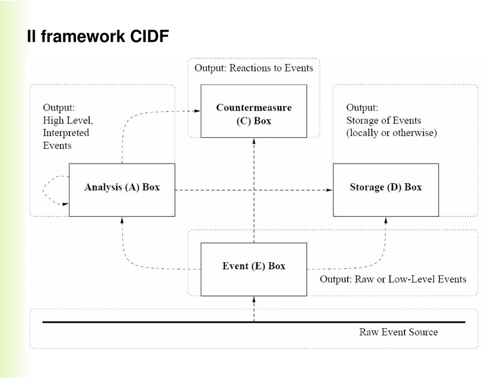 CIDF