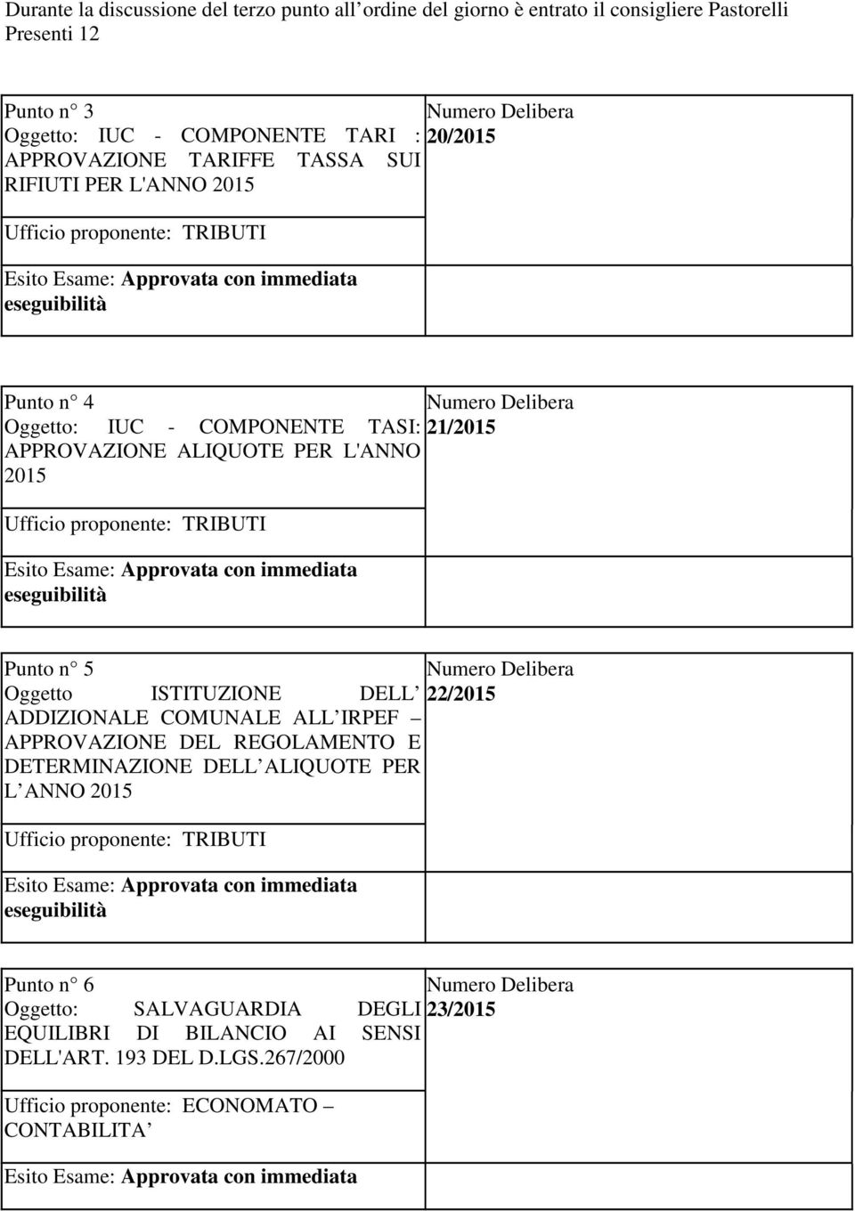 Ufficio proponente: TRIBUTI Punto n 5 Oggetto ISTITUZIONE DELL 22/2015 ADDIZIONALE COMUNALE ALL IRPEF APPROVAZIONE DEL REGOLAMENTO E DETERMINAZIONE DELL ALIQUOTE PER L