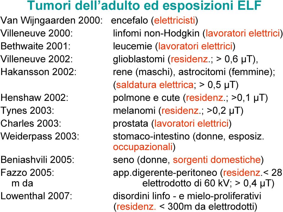 ; >0,1 µt) Tynes 2003: melanomi (residenz.; >0,2 µt) Charles 2003: prostata (lavoratori elettrici) Weiderpass 2003: stomaco-intestino (donne, esposiz.