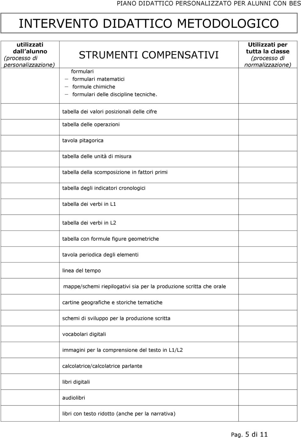 fattori primi tabella degli indicatori cronologici tabella dei verbi in L1 tabella dei verbi in L2 tabella con formule figure geometriche tavola periodica degli elementi linea del tempo mappe/schemi