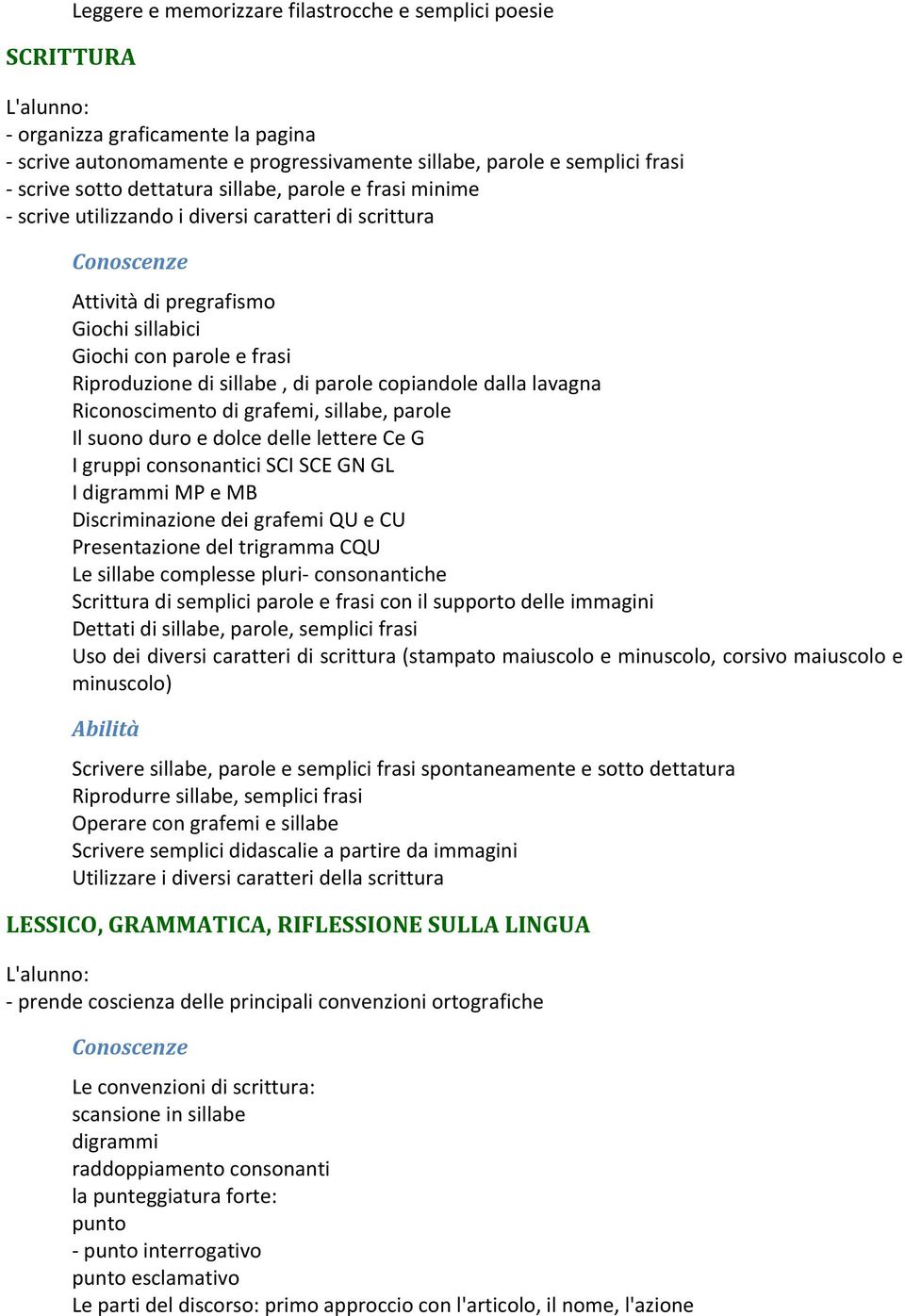 copiandole dalla lavagna Riconoscimento di grafemi, sillabe, parole Il suono duro e dolce delle lettere Ce G I gruppi consonantici SCI SCE GN GL I digrammi MP e MB Discriminazione dei grafemi QU e CU