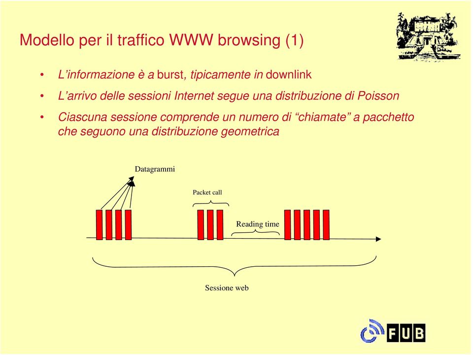 distribuzione di Poisson Ciascuna sessione comprende un numero di chiamate a