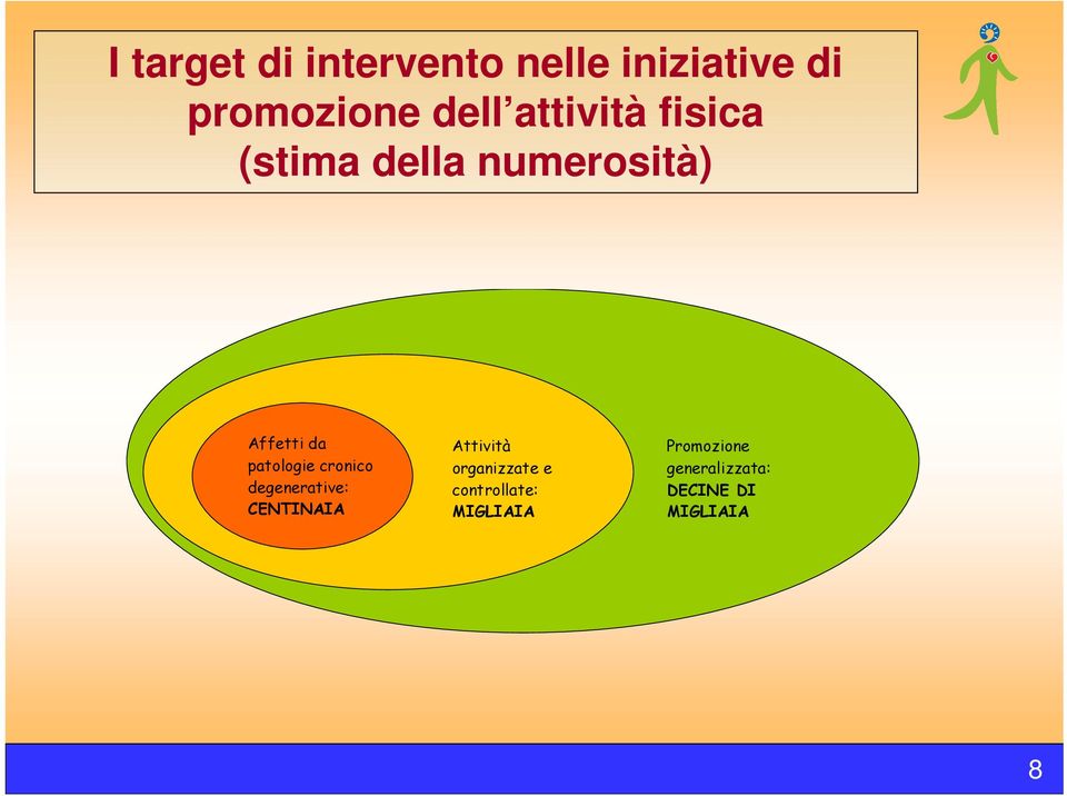 patologie cronico degenerative: CENTINAIA Attività