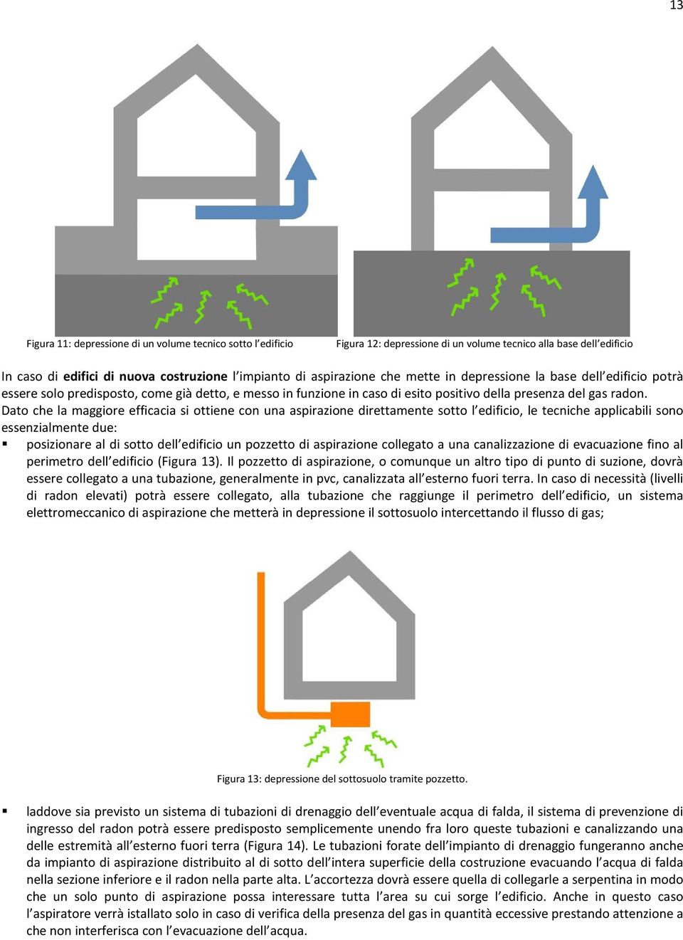 Dato che la maggiore efficacia si ottiene con una aspirazione direttamente sotto l edificio, le tecniche applicabili sono essenzialmente due: posizionare al di sotto dell edificio un pozzetto di