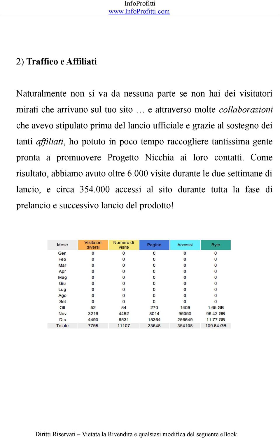 poco tempo raccogliere tantissima gente pronta a promuovere Progetto Nicchia ai loro contatti. Come risultato, abbiamo avuto oltre 6.