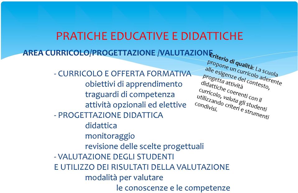 STUDENTI Criterio di qualità: La scuola propone un curricolo aderente alle esigenze del contesto, progetta attività didattiche coerenti con il