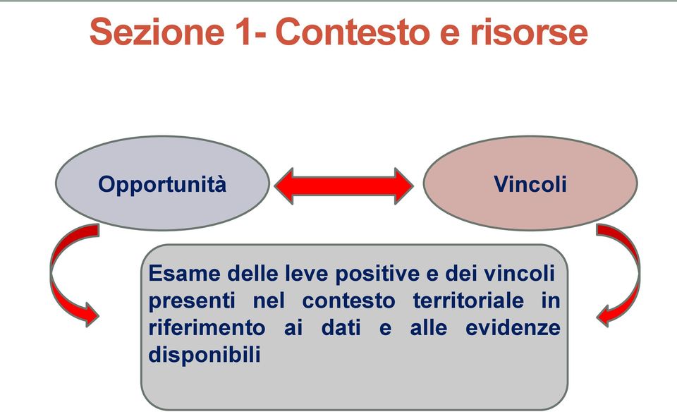 vincoli presenti nel contesto territoriale