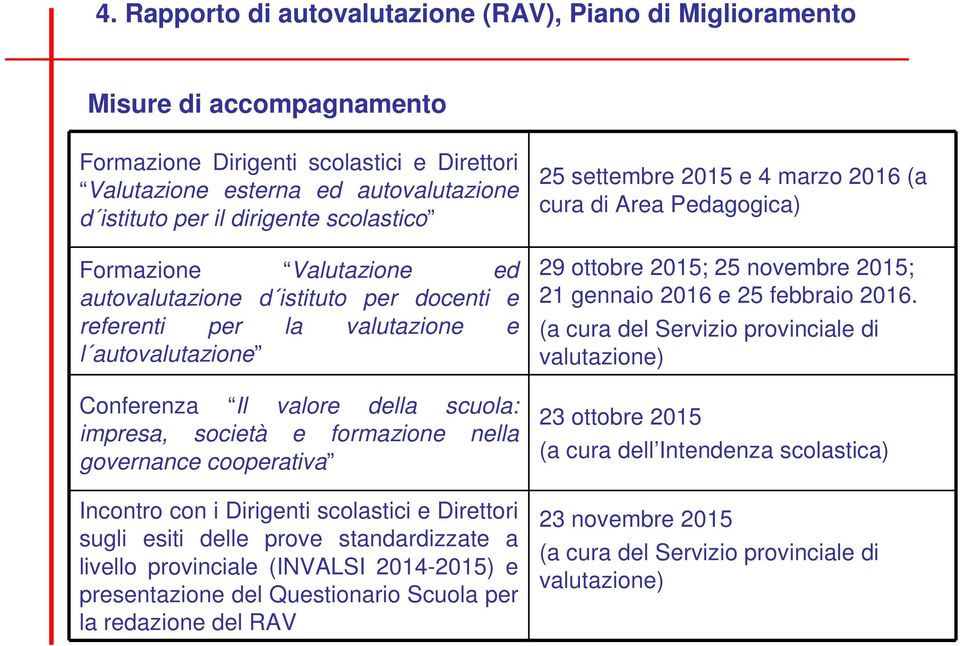 governance cooperativa Incontro con i Dirigenti scolastici e Direttori sugli esiti delle prove standardizzate a livello provinciale (INVALSI 2014-2015) e presentazione del Questionario Scuola per la