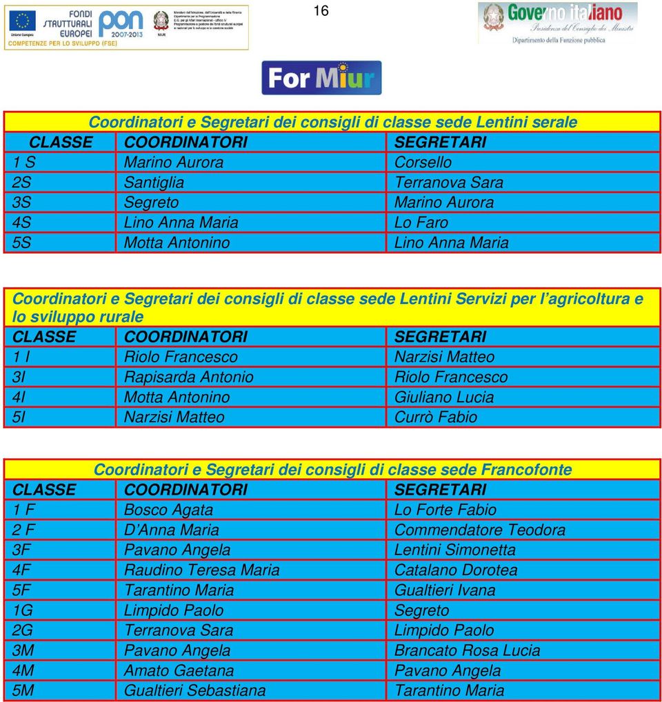 Rapisarda Antonio Riolo Francsco 4I Motta Antonino Giuliano Lucia 5I Narzisi Matto Currò Fabio Coordinatori Sgrtari di consigli di class sd Francofont CLASSE COORDINATORI SEGRETARI 1 F Bosco Agata Lo