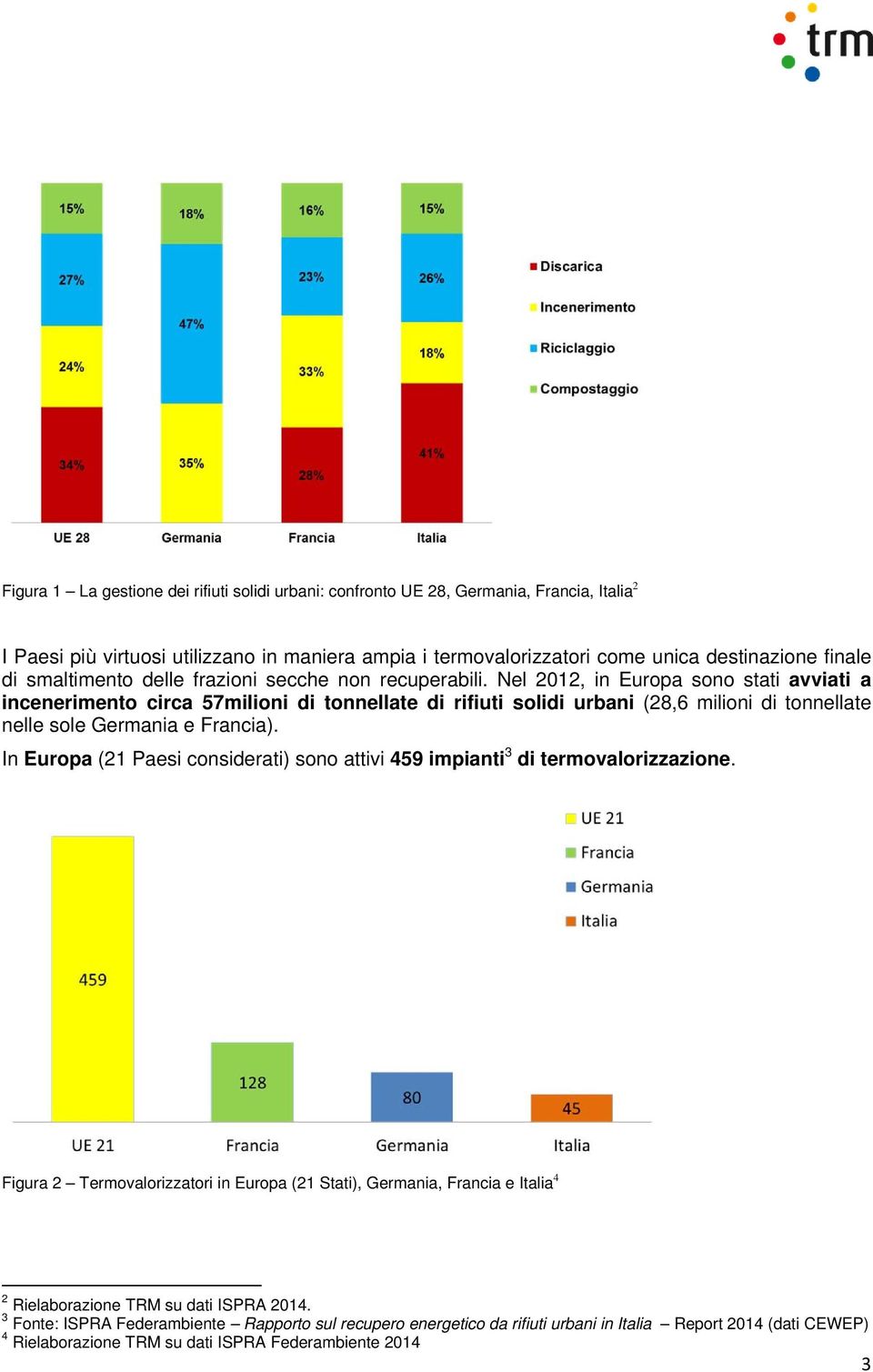 Nel 2012, in Europa sono stati avviati a incenerimento circa 57milioni di tonnellate di rifiuti solidi urbani (28,6 milioni di tonnellate nelle sole Germania e Francia).