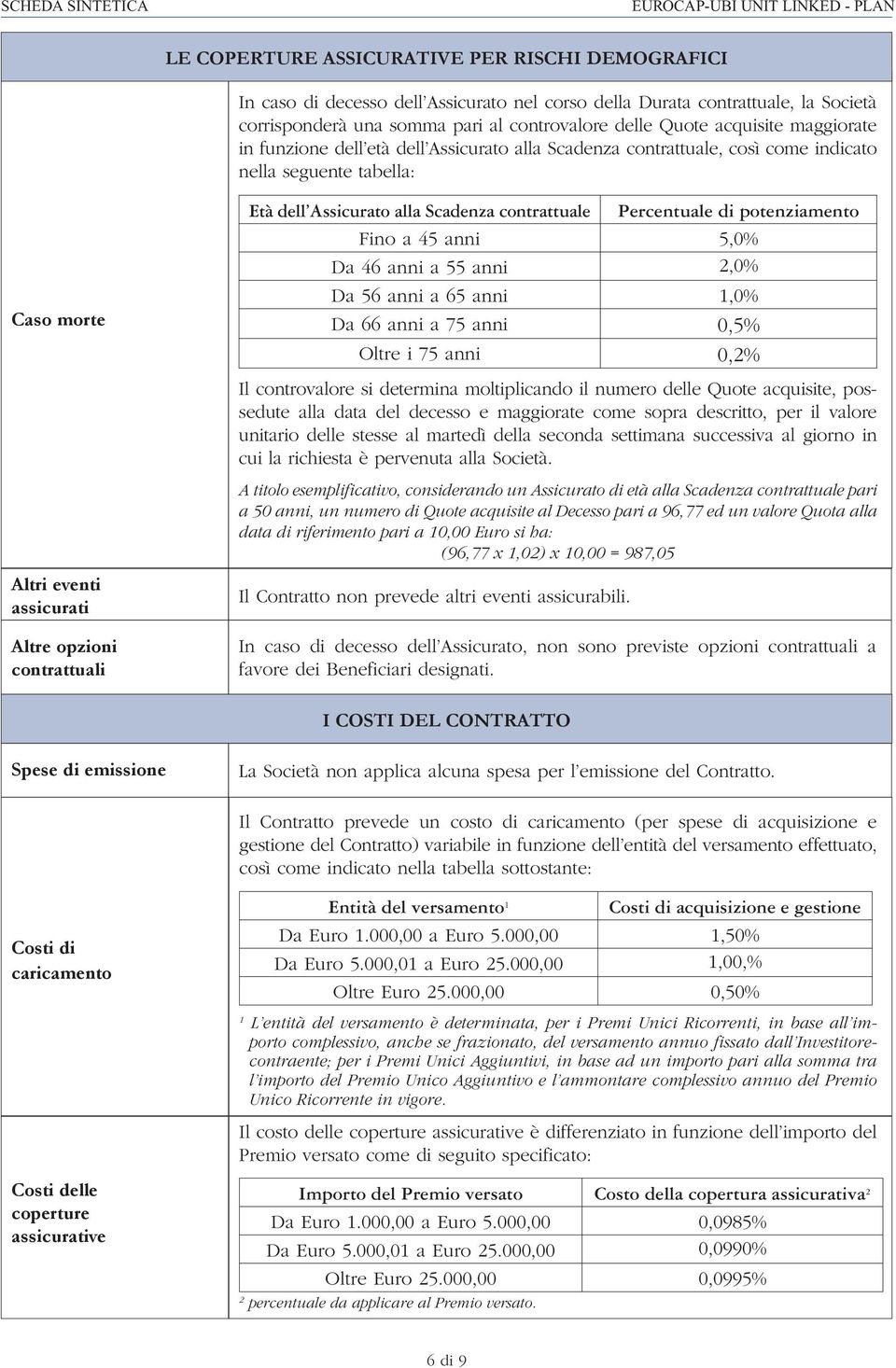 Percentuale di potenziamento Fino a 45 anni 5,0% Da 46 anni a 55 anni 2,0% Da 56 anni a 65 anni 1,0% Da 66 anni a 75 anni 0,5% Oltre i 75 anni 0,2% Il controvalore si determina moltiplicando il