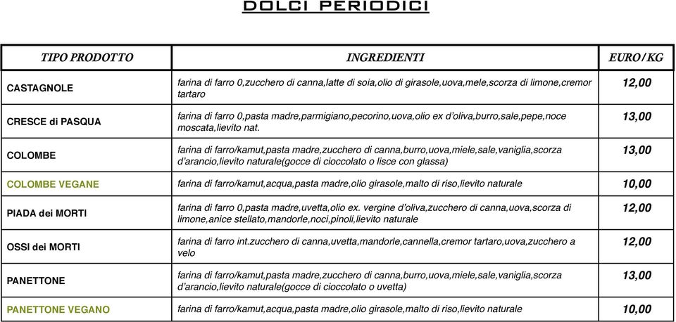 farina di farro/kamut,pasta madre,zucchero di canna,burro,uova,miele,sale,vaniglia,scorza dʼarancio,lievito naturale(gocce di cioccolato o lisce con glassa) 12,00 13,00 13,00 COLOMBE VEGANE farina di