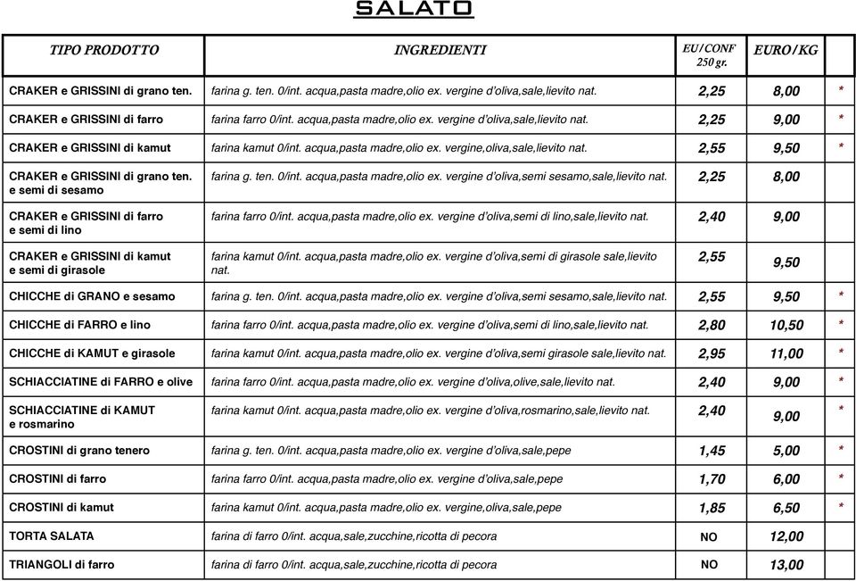 acqua,pasta madre,olio ex. vergine,oliva,sale,lievito nat. 2,55 9,50 CRAKER e GRISSINI di grano ten. e semi di sesamo CRAKER e GRISSINI di farro e semi di lino farina g. ten. 0/int.