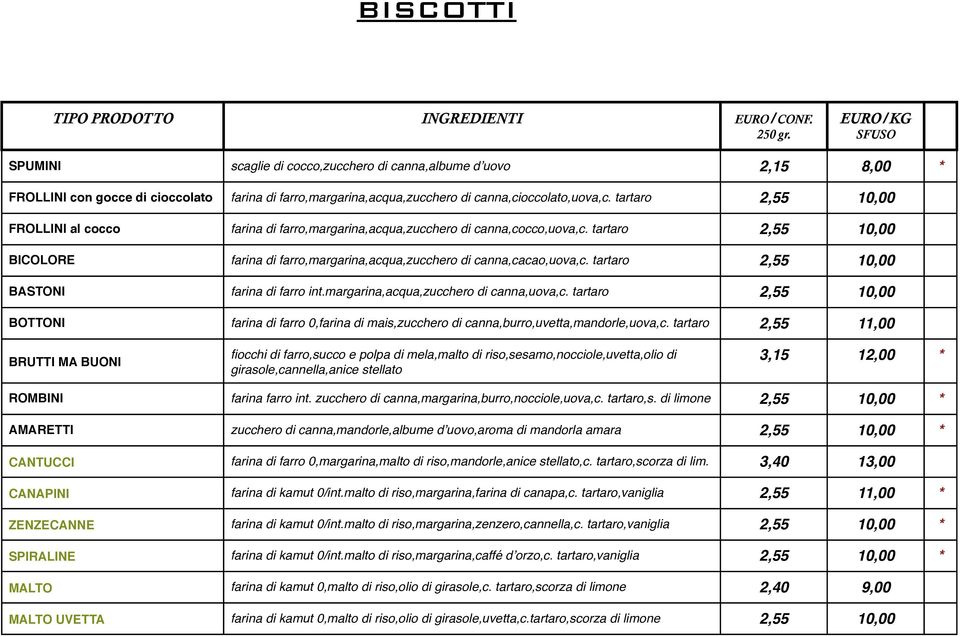 tartaro 2,55 10,00 FROLLINI al cocco farina di farro,margarina,acqua,zucchero di canna,cocco,uova,c. tartaro 2,55 10,00 BICOLORE farina di farro,margarina,acqua,zucchero di canna,cacao,uova,c.