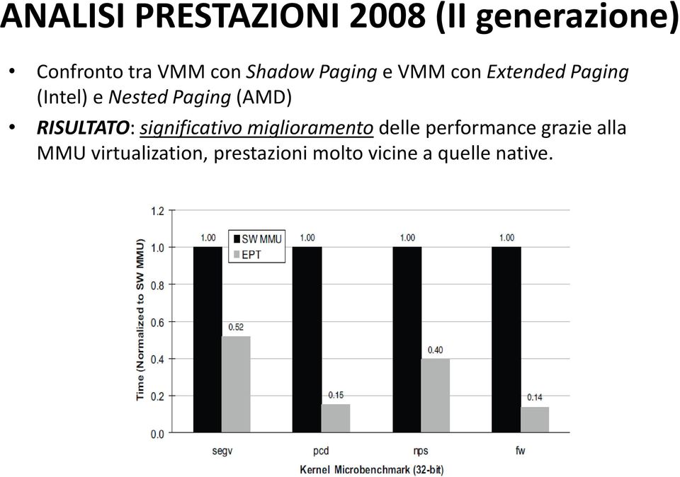 (AMD) RISULTATO: significativo miglioramento delle performance