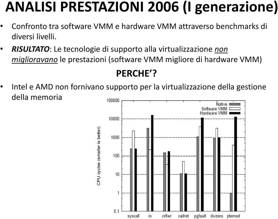 RISULTATO: Le tecnologie di supporto alla virtualizzazione non miglioravano le