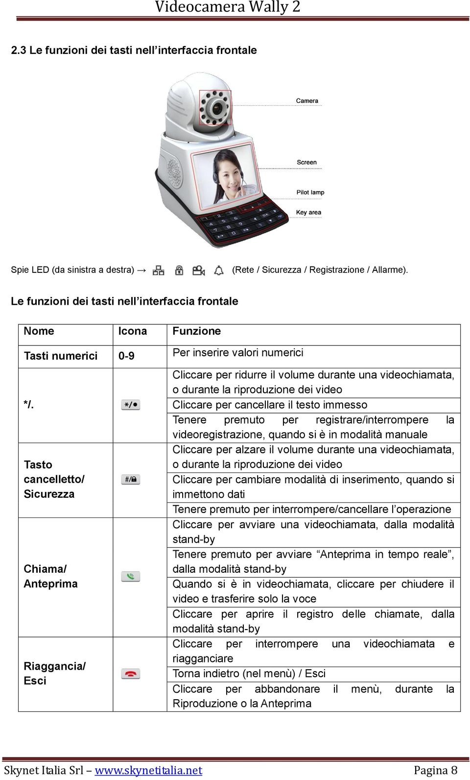 Tasto cancelletto/ Sicurezza Chiama/ Anteprima Riaggancia/ Esci Cliccare per ridurre il volume durante una videochiamata, o durante la riproduzione dei video Cliccare per cancellare il testo immesso