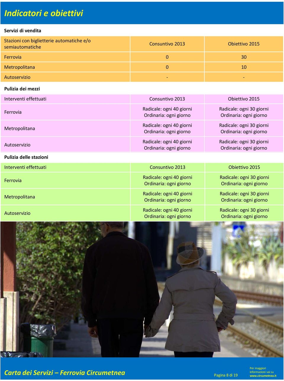 giorni Radicale: ogni 40 giorni Radicale: ogni 30 giorni Radicale: ogni 30 giorni Radicale: ogni 30 giorni Interventi effettuati Consuntivo 2013 Obiettivo 2015 Ferrovia