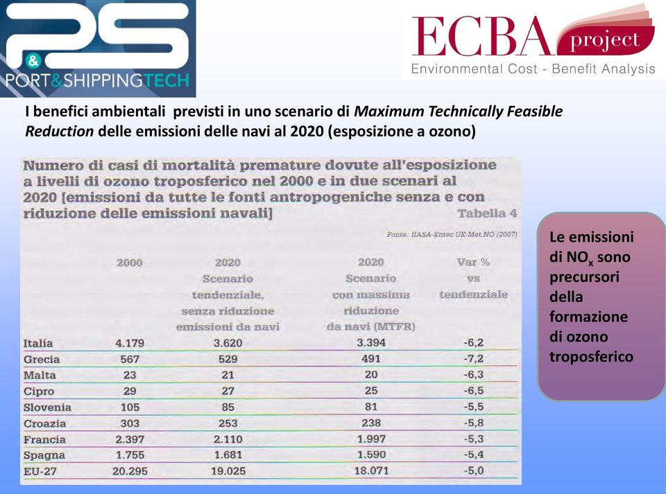 delle navi al 2020 (esposizione a ozono) Le emissioni
