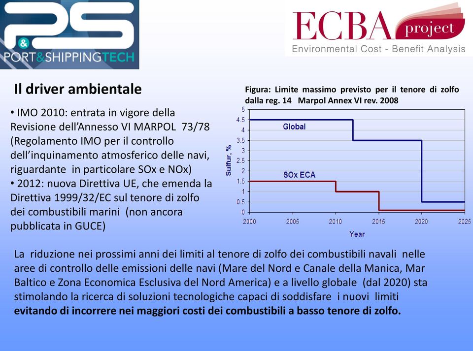 zolfo dalla reg. 14 Marpol Annex VI rev.