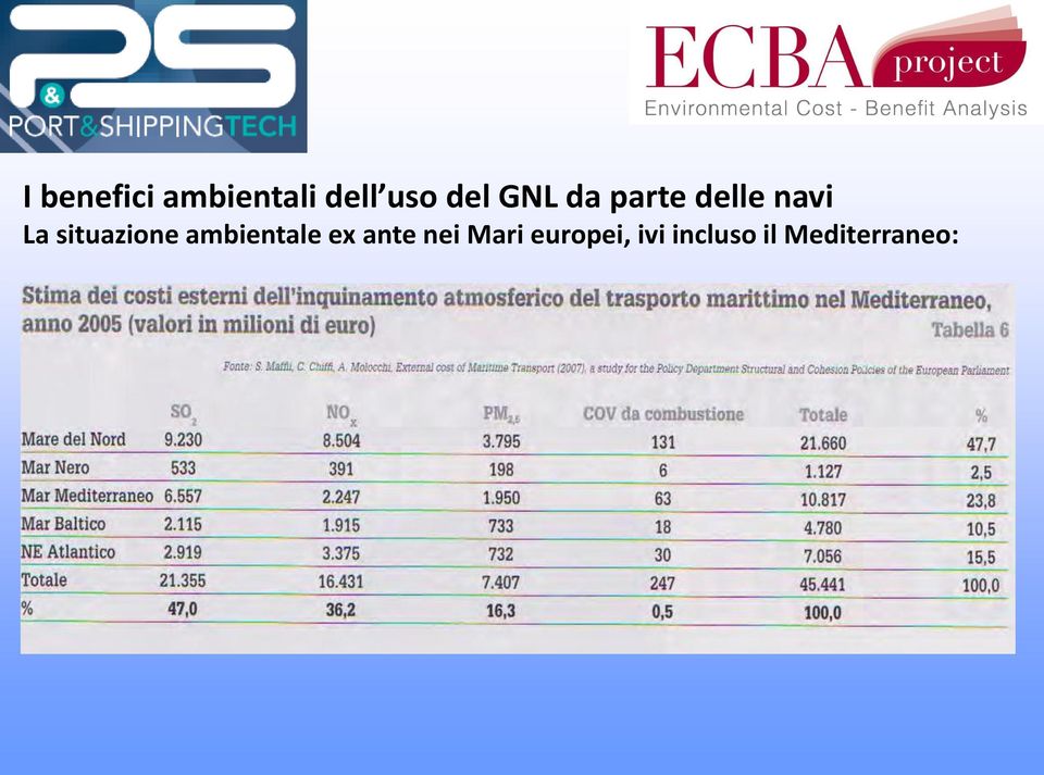 situazione ambientale ex ante nei