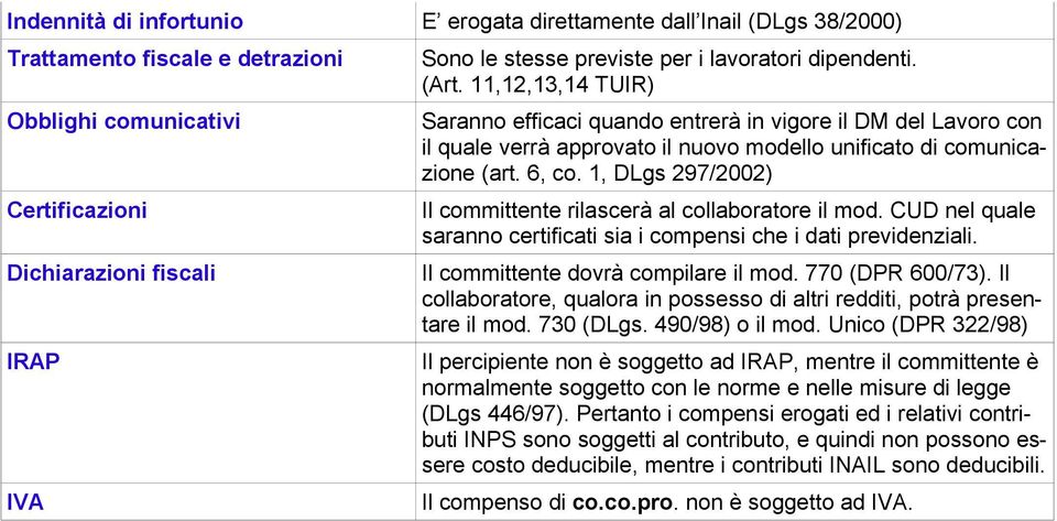 1, DLgs 297/2002) Il committente rilascerà al collaboratore il mod. CUD nel quale saranno certificati sia i compensi che i dati previdenziali. Il committente dovrà compilare il mod. 770 (DPR 600/73).