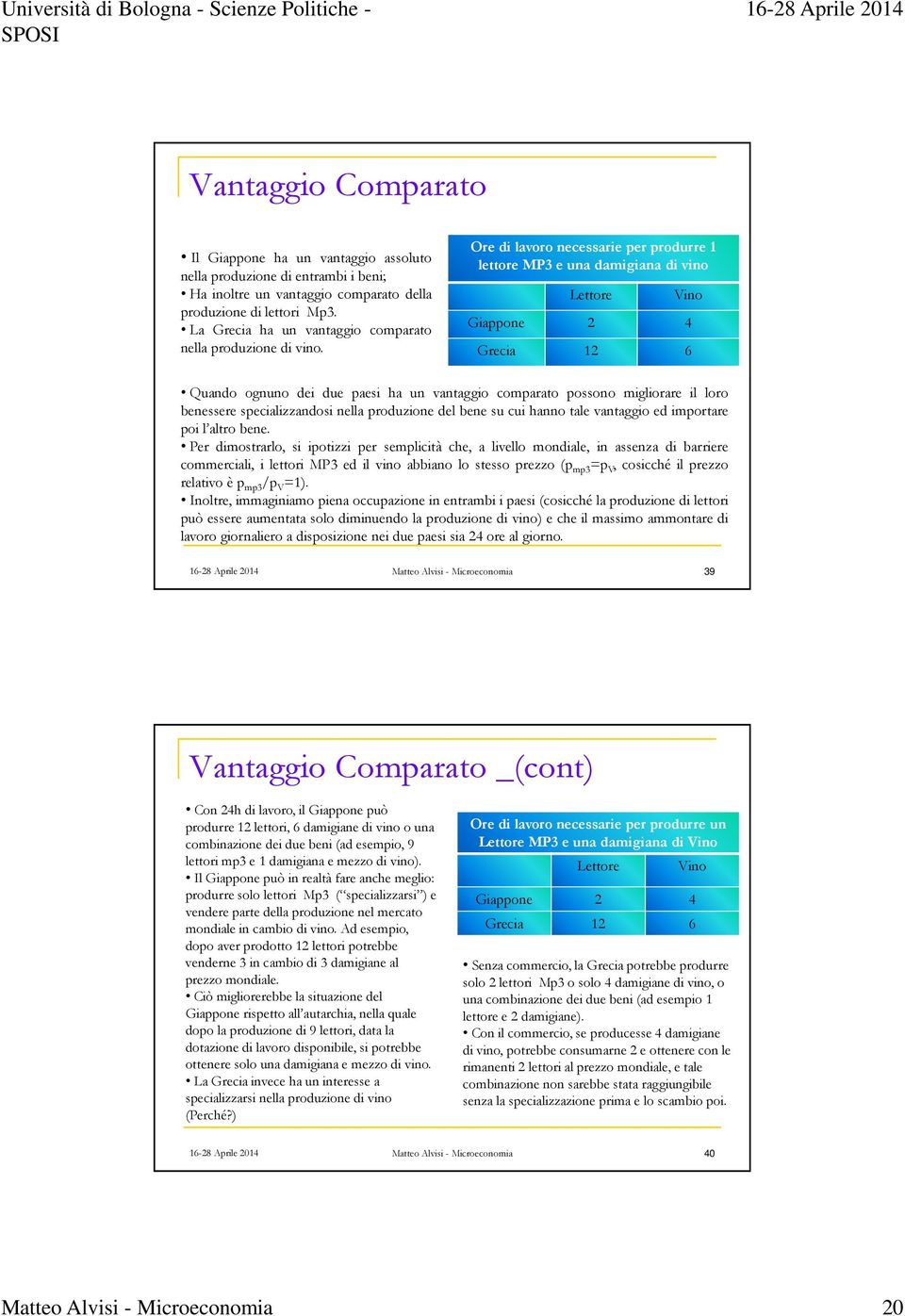 Ore di lavoronecessarie per produrre 1 lettoremp3 e unadamigiana di vino Lettore Vino Giappone 2 4 Grecia 12 6 Quando ognuno dei due paesi ha un vantaggio comparato possono migliorare il loro