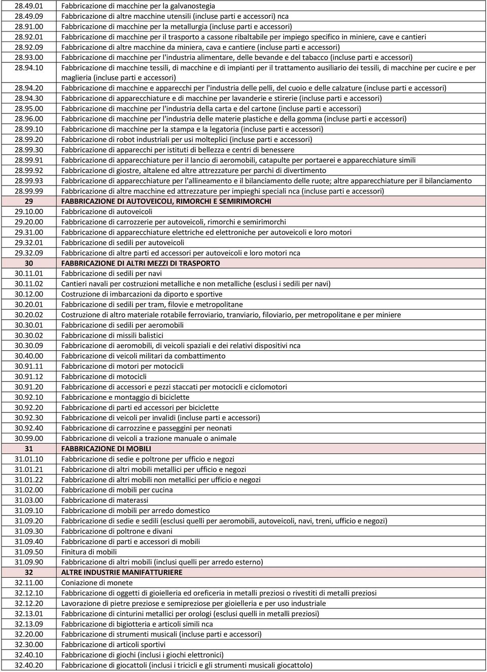 01 Fabbricazione di macchine per il trasporto a cassone ribaltabile per impiego specifico in miniere, cave e cantieri 28.92.