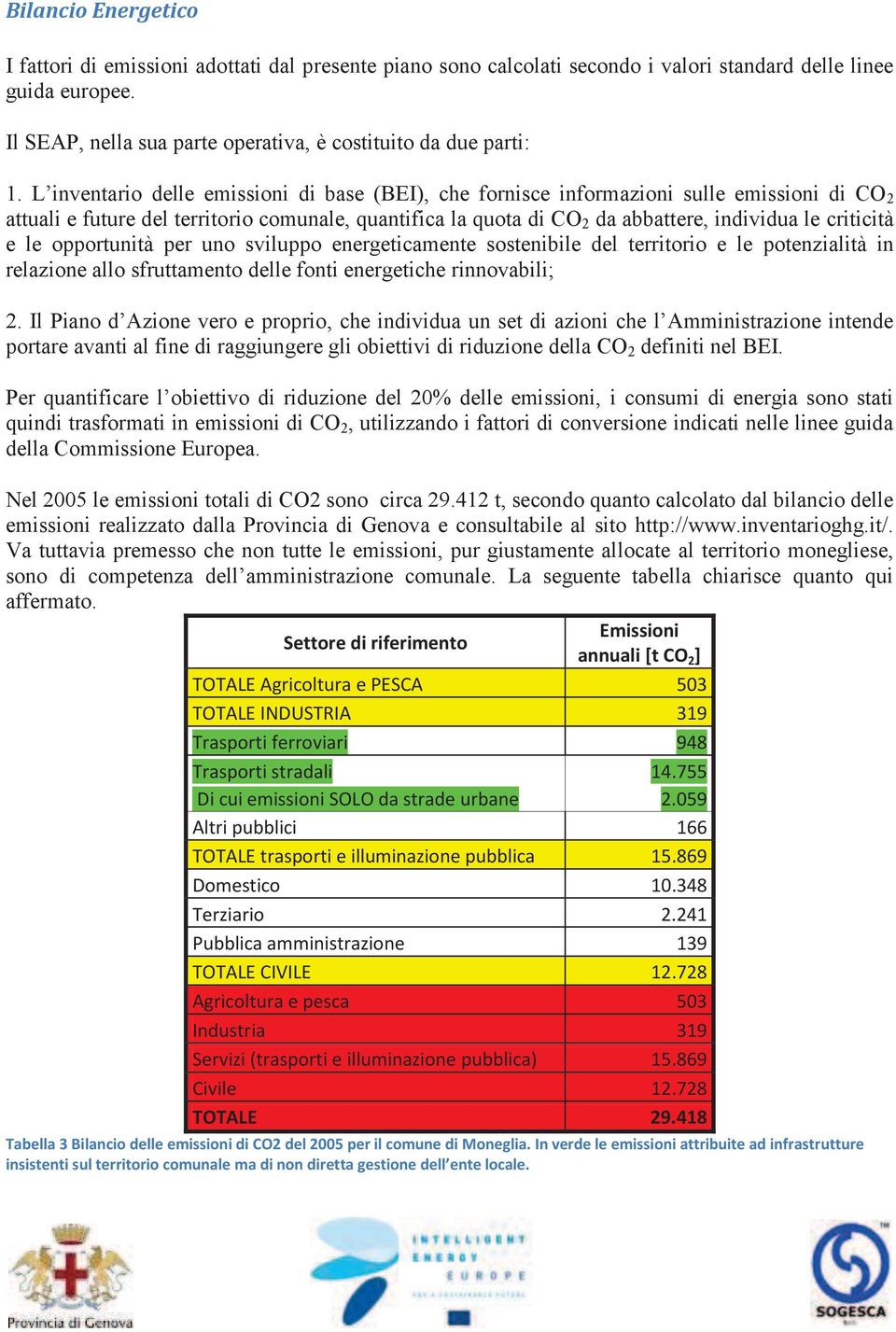 L inventario delle emissioni di base (BEI), che fornisce informazioni sulle emissioni di CO 2 attuali e future del territorio comunale, quantifica la quota di CO 2 da abbattere, individua le