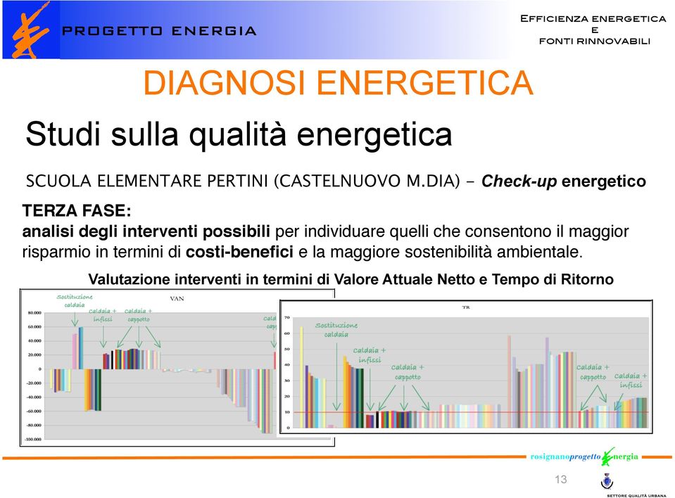 DIA) - Chck-up nrgtico TERZA FASE: analisi dgli intrvnti possibili pr individuar qulli ch