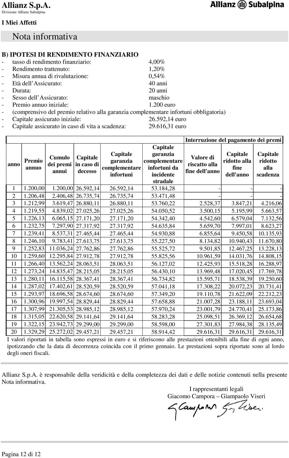 200 euro - (comprensivo del premio relativo alla garanzia complementare infortuni obbligatoria) - Capitale assicurato iniziale: 26.592,14 euro - Capitale assicurato in caso di vita a scadenza: 29.