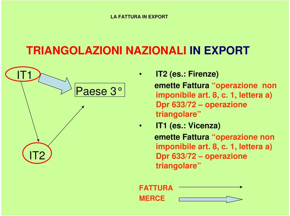 1, lettera a) Dpr 633/72 operazione triangolare IT1 (es.