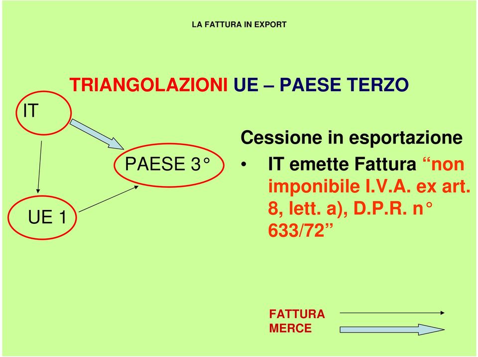 emette Fattura non imponibile I.V.A.