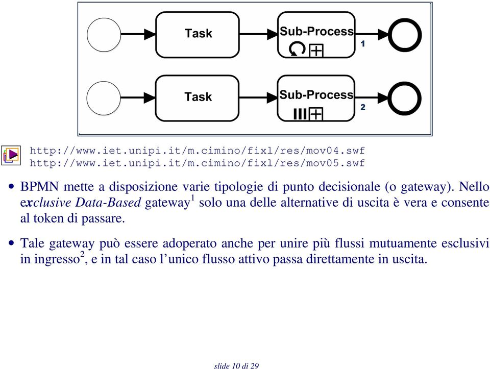 Nello exclusive Data-Based gateway 1 solo una delle alternative di uscita è vera e consente al token di passare.