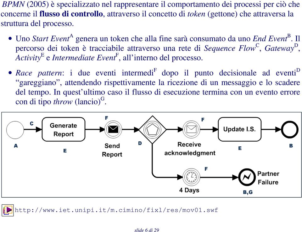 Il percorso dei token è tracciabile attraverso una rete di Sequence Flow C, Gateway D, Activity E e Intermediate Event F, all interno del processo.