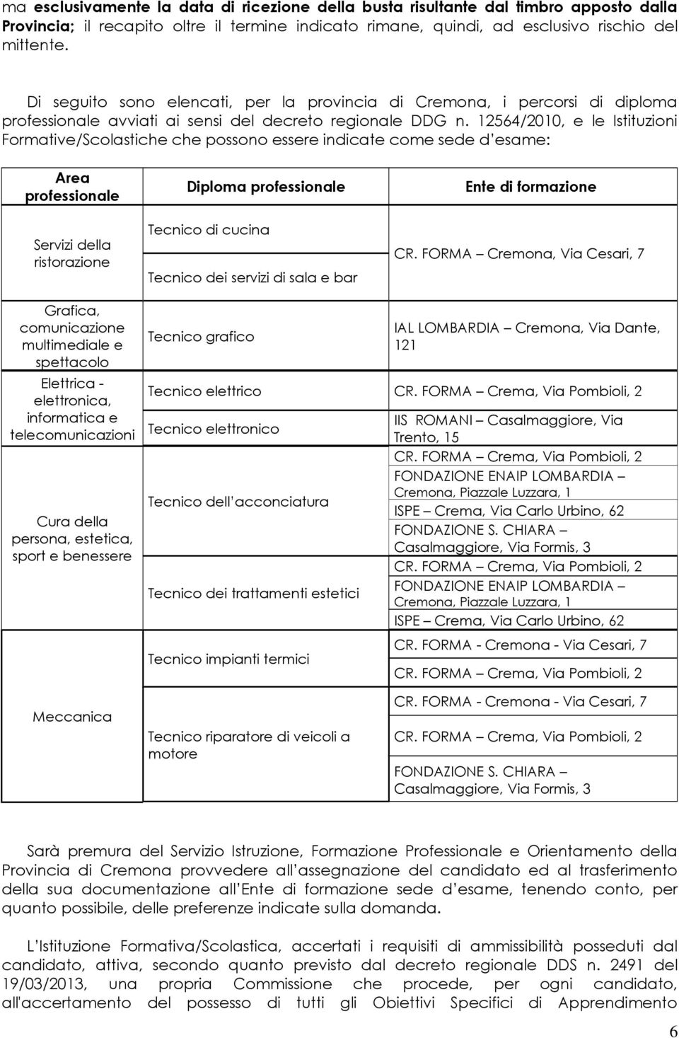 12564/2010, e le Istituzioni Formative/Scolastiche che possono essere indicate come sede d esame: Area professionale Servizi della ristorazione Diploma professionale Tecnico di cucina Tecnico dei