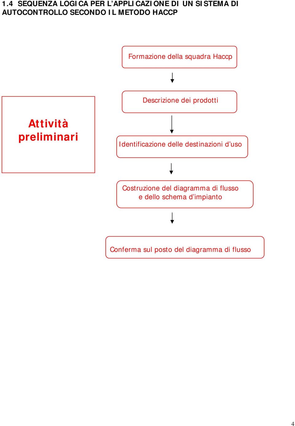 Attività preliminari Identificazione delle destinazioni d uso Costruzione del