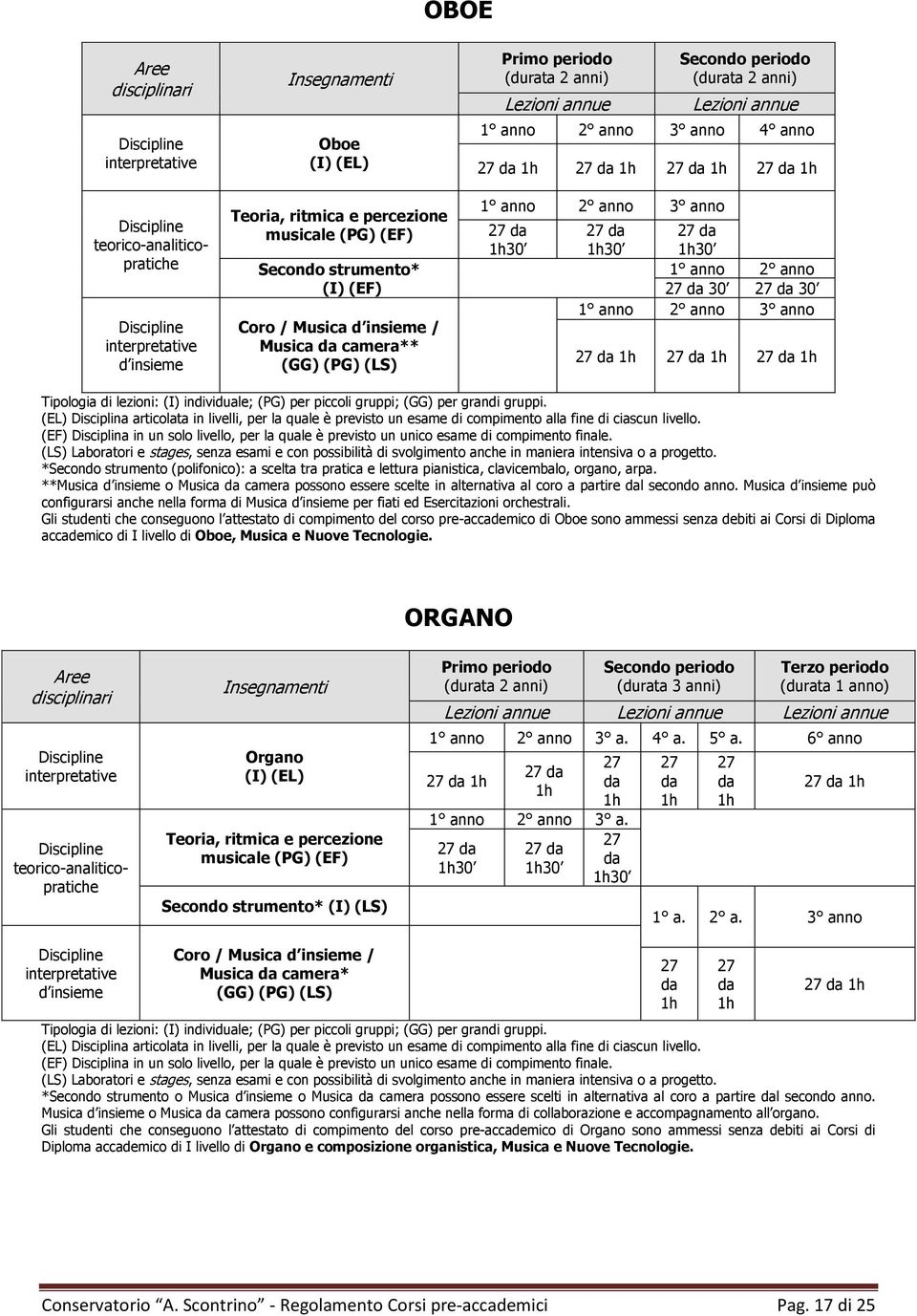 Musica può configurarsi anche nella forma di Musica per fiati ed Esercitazioni orchestrali.