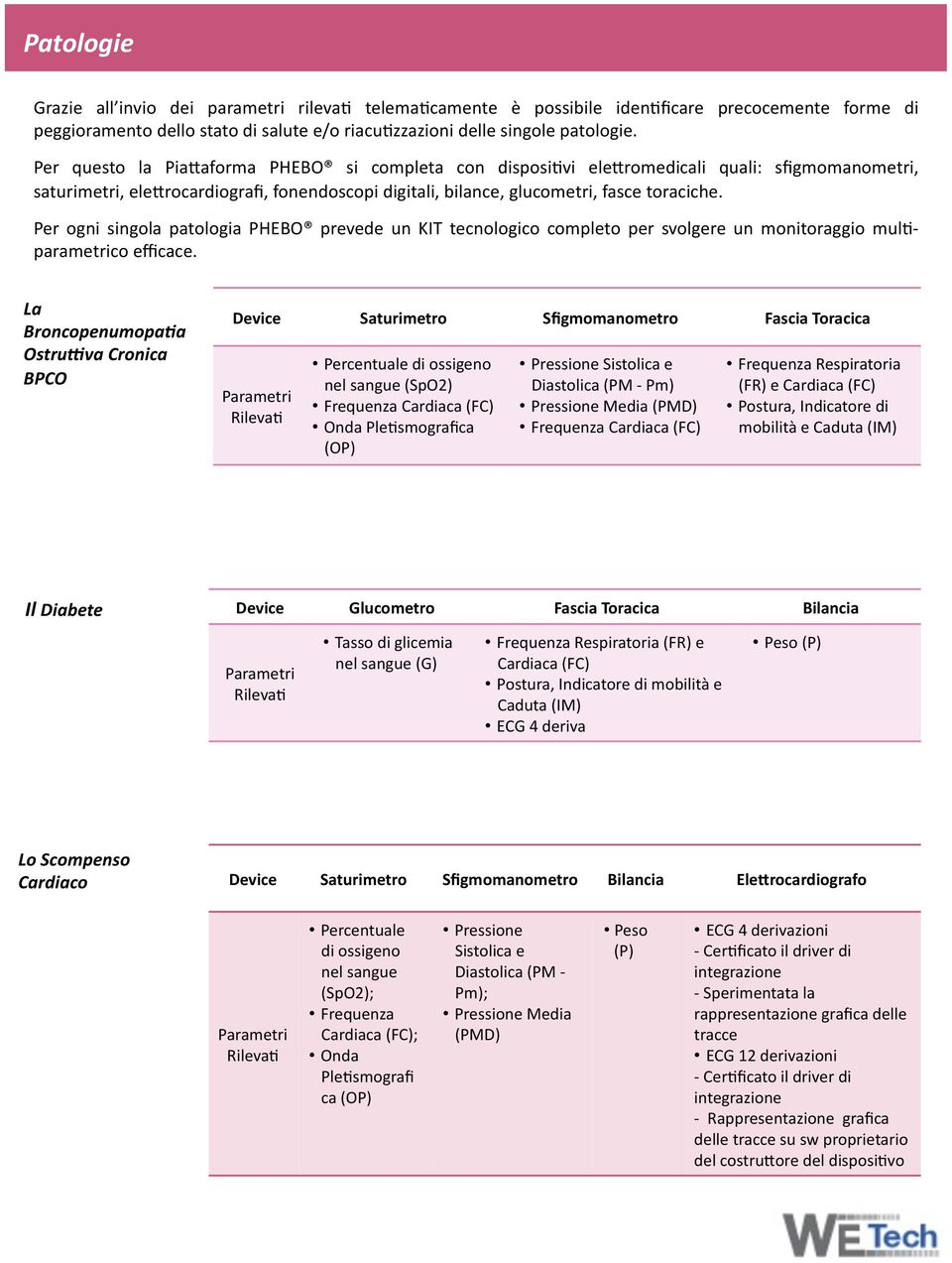 Per ogni singola patologia PHEBO prevede un KIT tecnologico completo per svolgere un monitoraggio mul5- parametrico efficace.