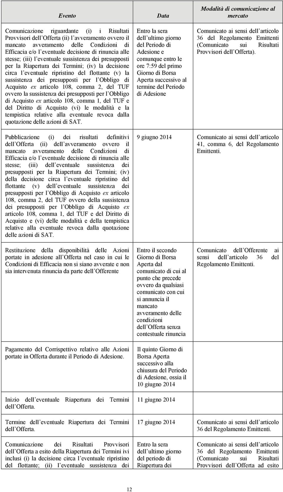 Acquisto ex articolo 108, comma 2, del TUF ovvero la sussistenza dei presupposti per l Obbligo di Acquisto ex articolo 108, comma 1, del TUF e del Diritto di Acquisto (vi) le modalità e la tempistica