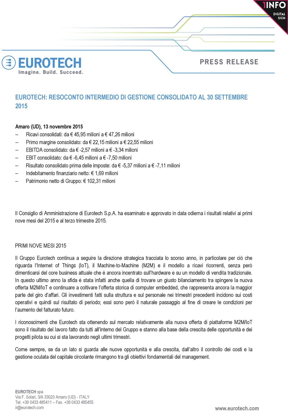 milioni Indebitamento finanziario netto: 1,69 milioni Patrimonio netto di Gruppo: 102,31 milioni Il Consiglio di Am