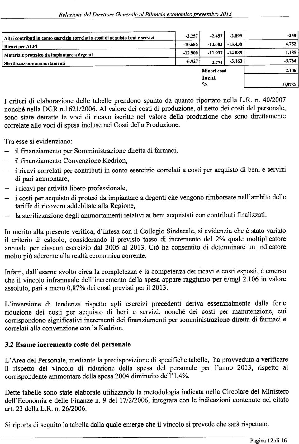 servizi -3.257-2.457-2.899-358 Materiale protesico da impiantare a degenti Sterilizzazione ammortamenti -10.686-13.083-15.438 4.752-12.900-11.937-14.085 1.185-6.927-2.774-3.163-3.764 Minori costi -2.