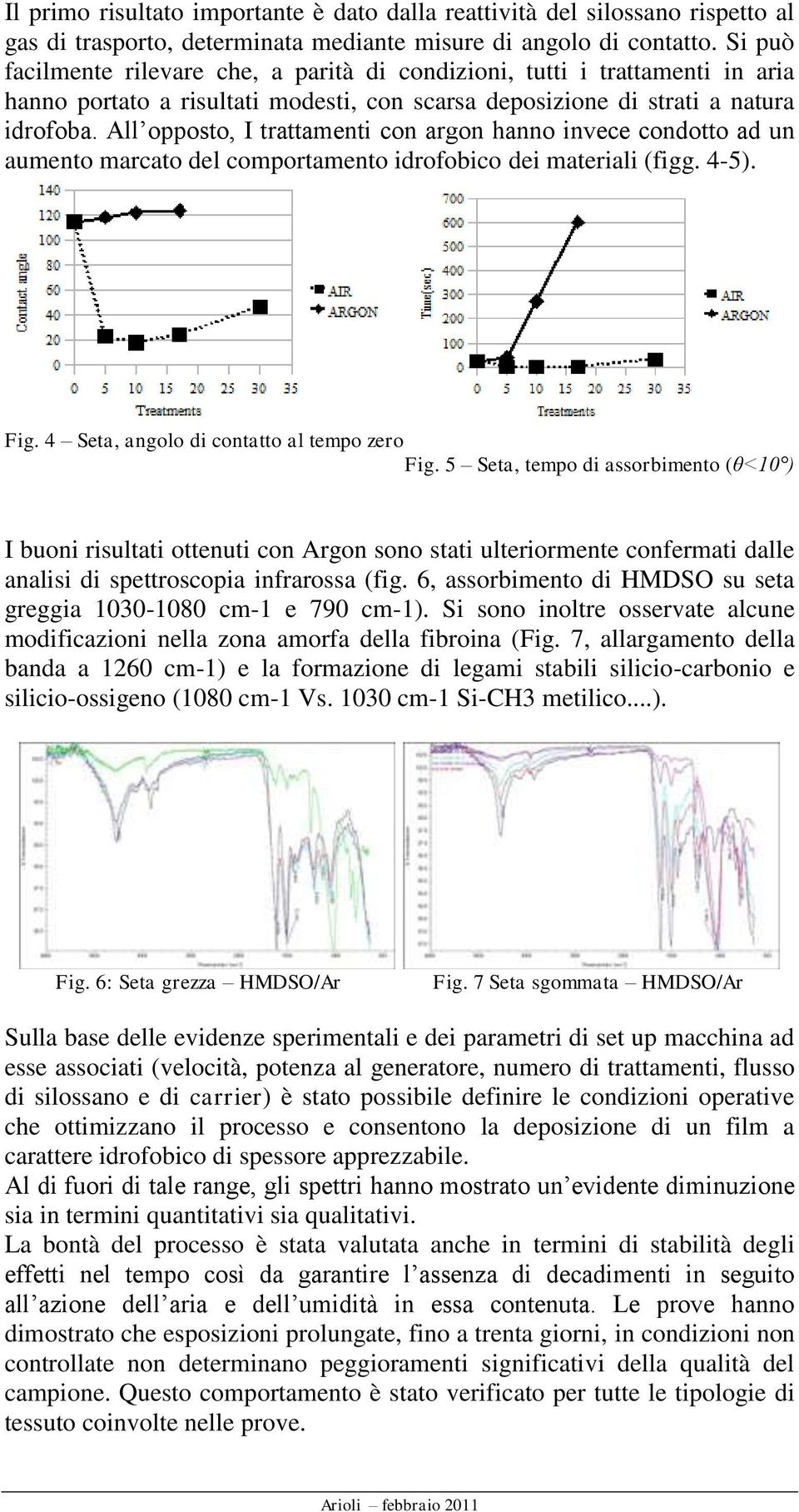 All opposto, I trattamenti con argon hanno invece condotto ad un aumento marcato del comportamento idrofobico dei materiali (figg. 4-5). Fig. 4 Seta, angolo di contatto al tempo zero Fig.