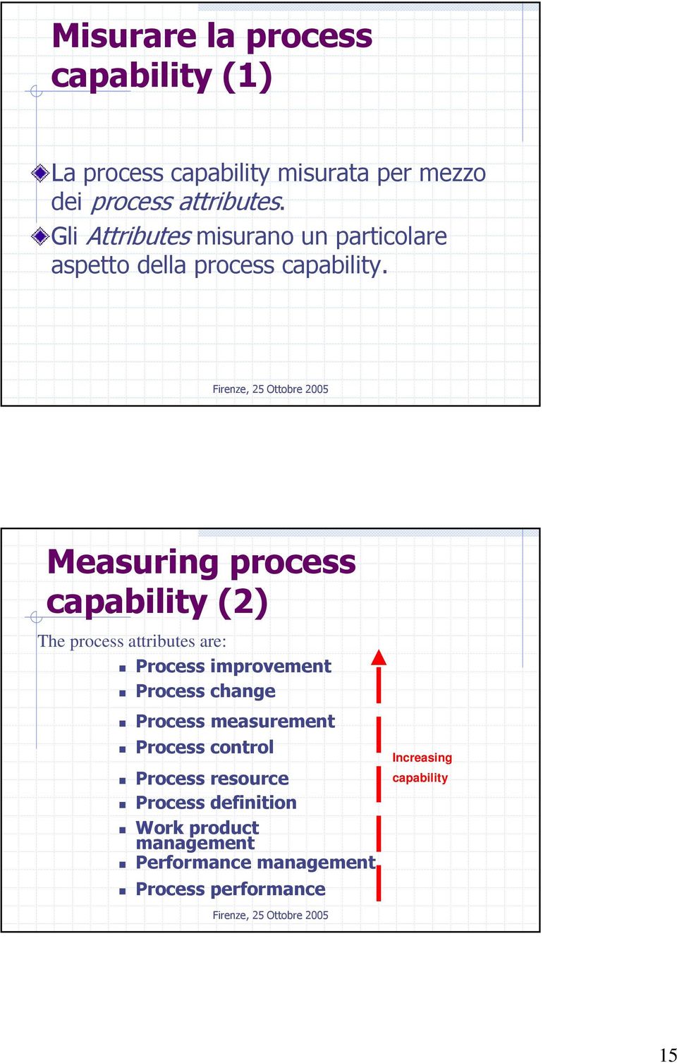 Measuring process capability (2) The process attributes are: Process improvement Process change Process