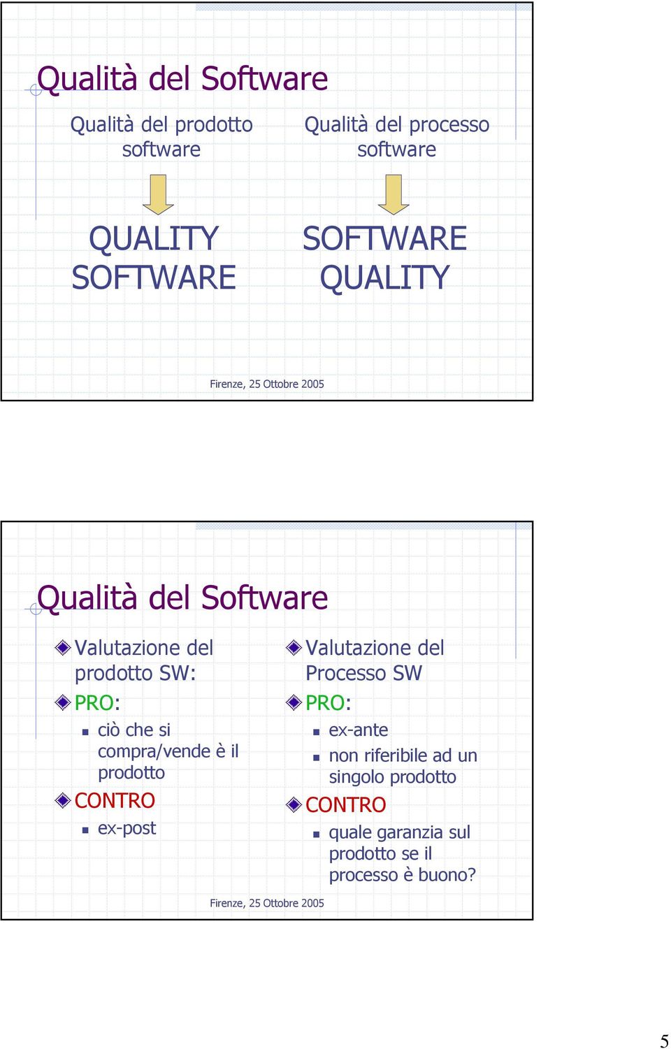 compra/vende è il prodotto CONTRO ex-post Valutazione del Processo SW PRO: ex-ante non