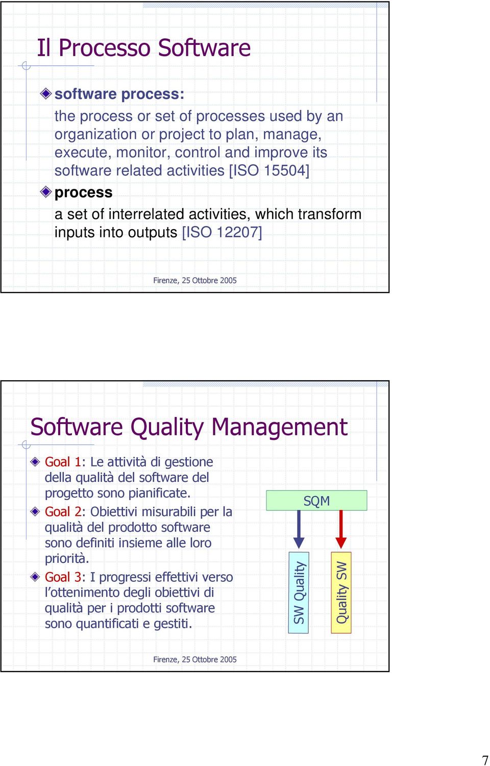 attività di gestione della qualità del software del progetto sono pianificate.
