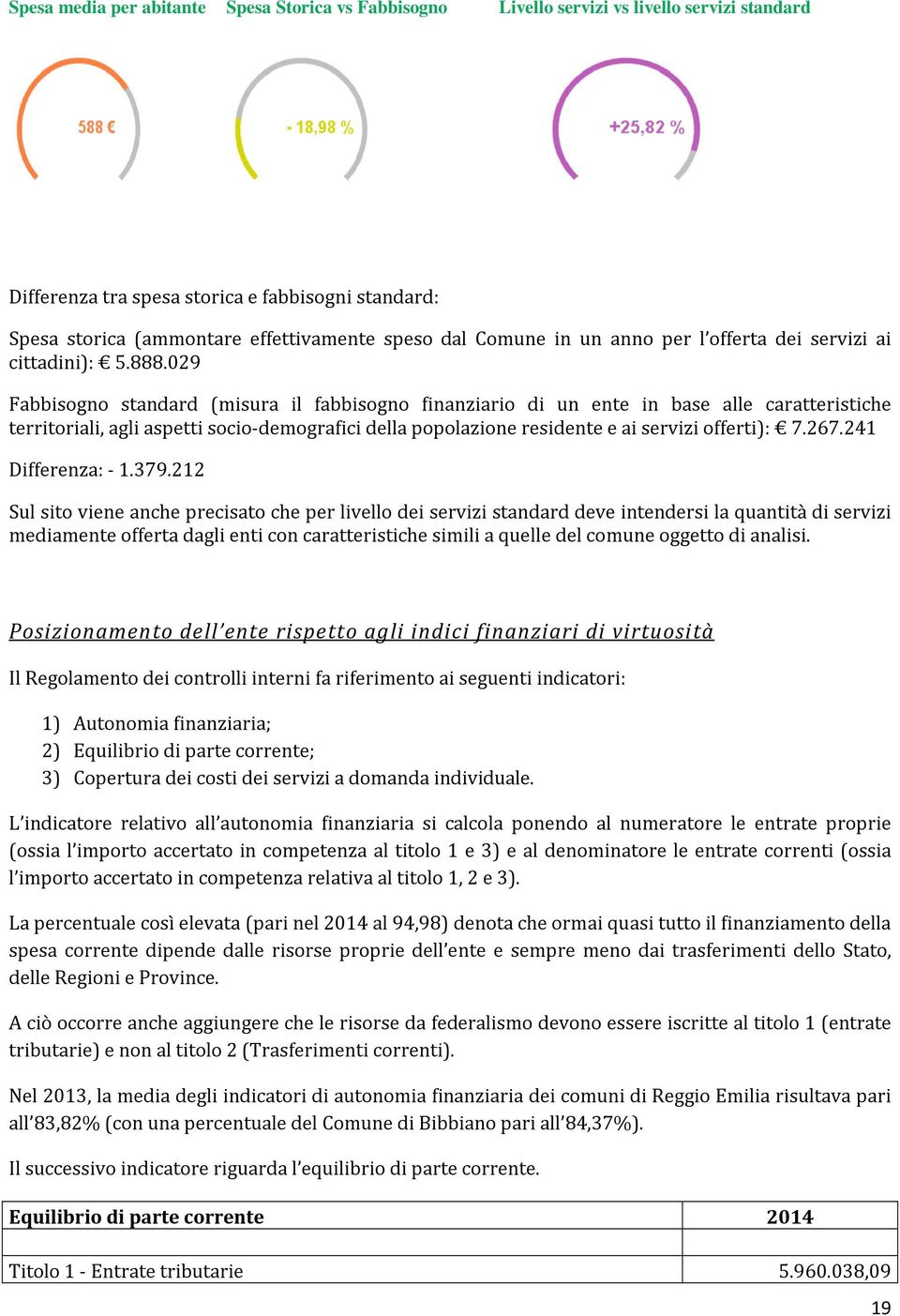 029 Fabbisogno standard (misura il fabbisogno finanziario di un ente in base alle caratteristiche territoriali, agli aspetti socio-demografici della popolazione residente e ai servizi offerti): 7.267.